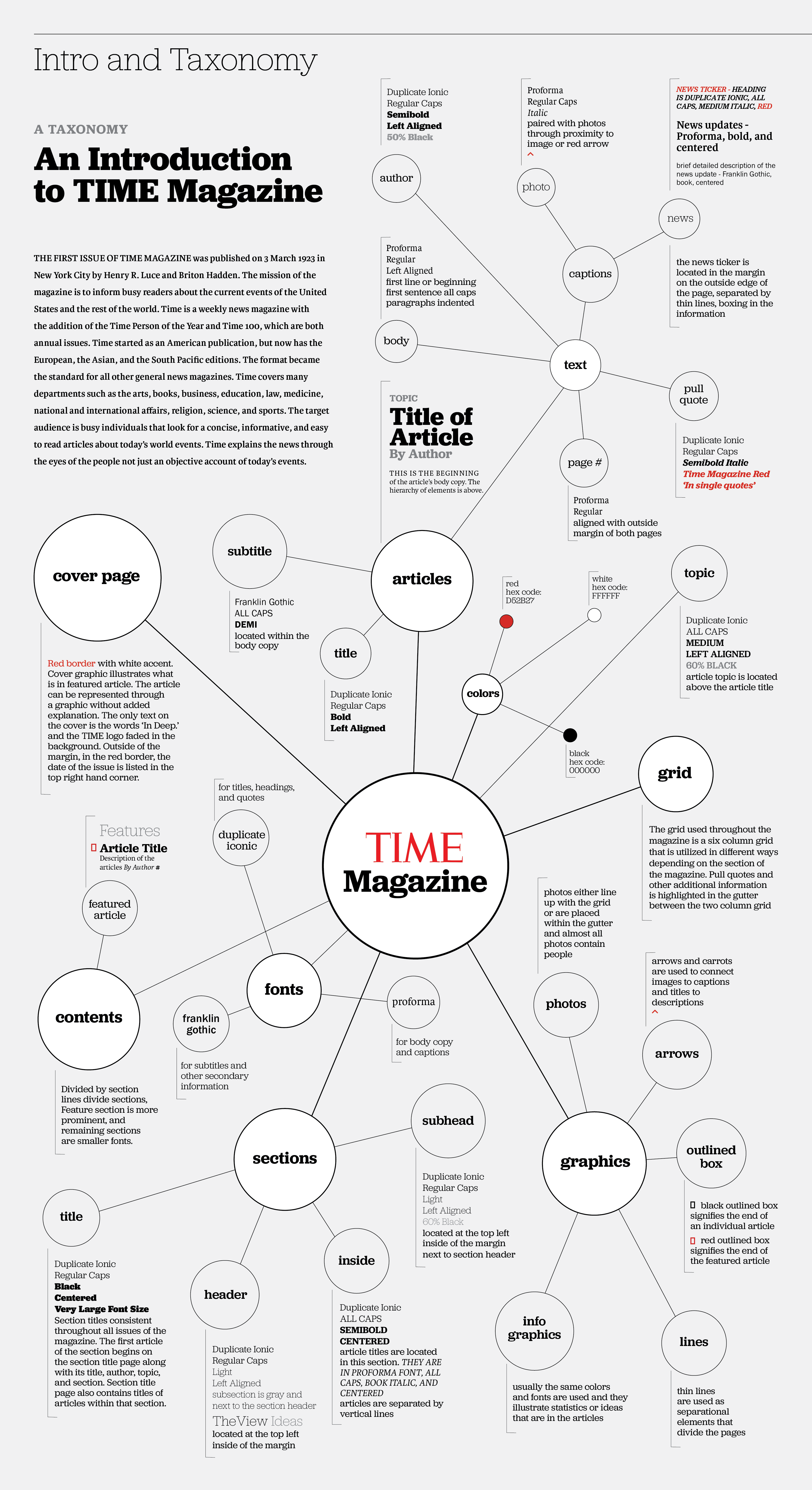 Intro & Taxonomy Broadsheet