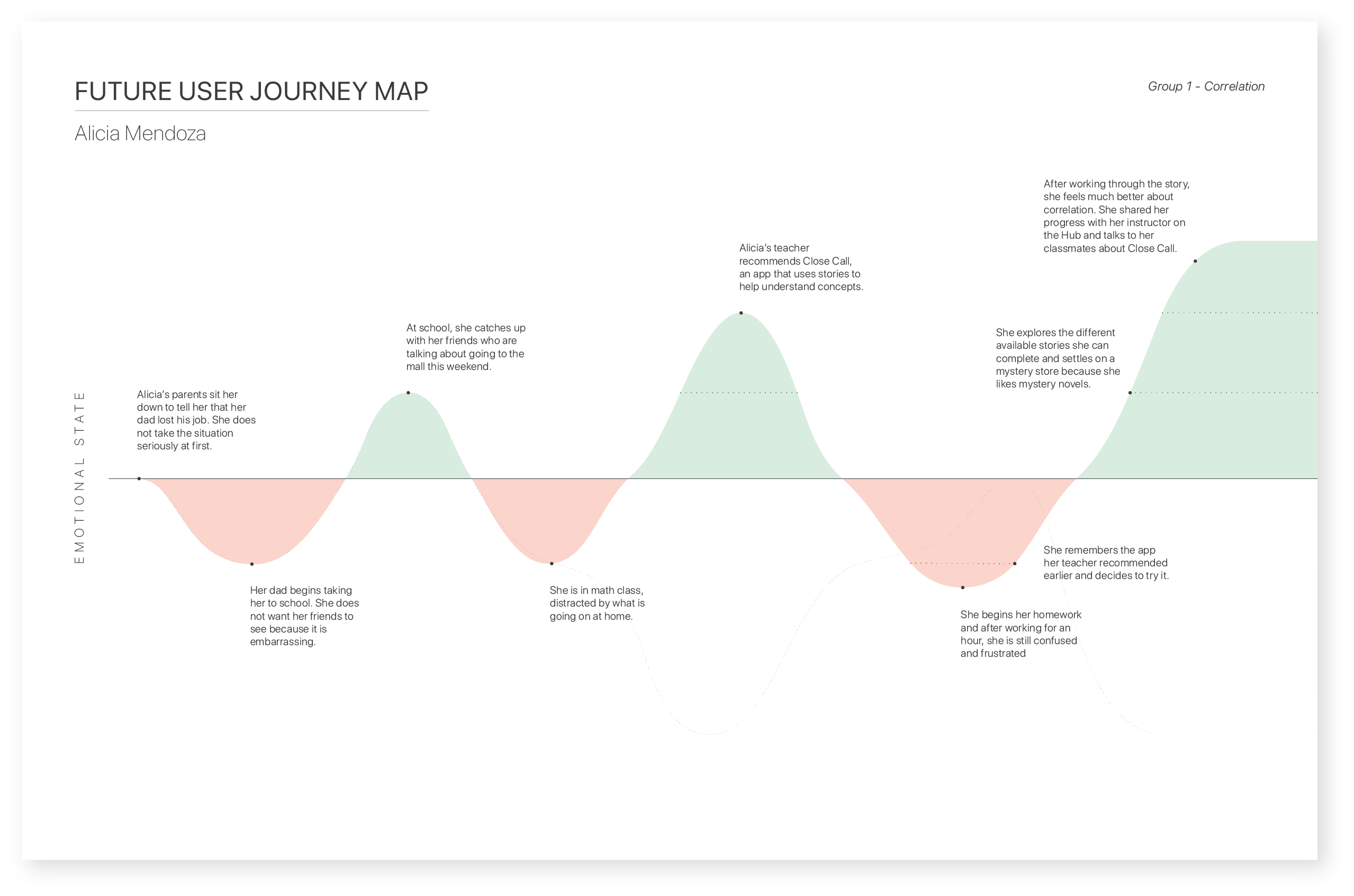 Future User Journey
