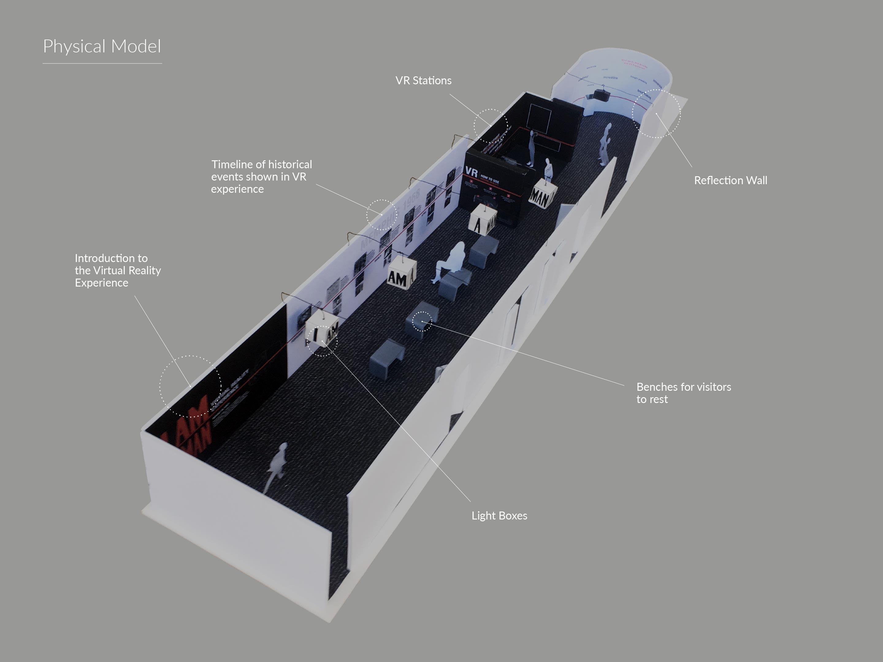 Physical Model of our Exhibit