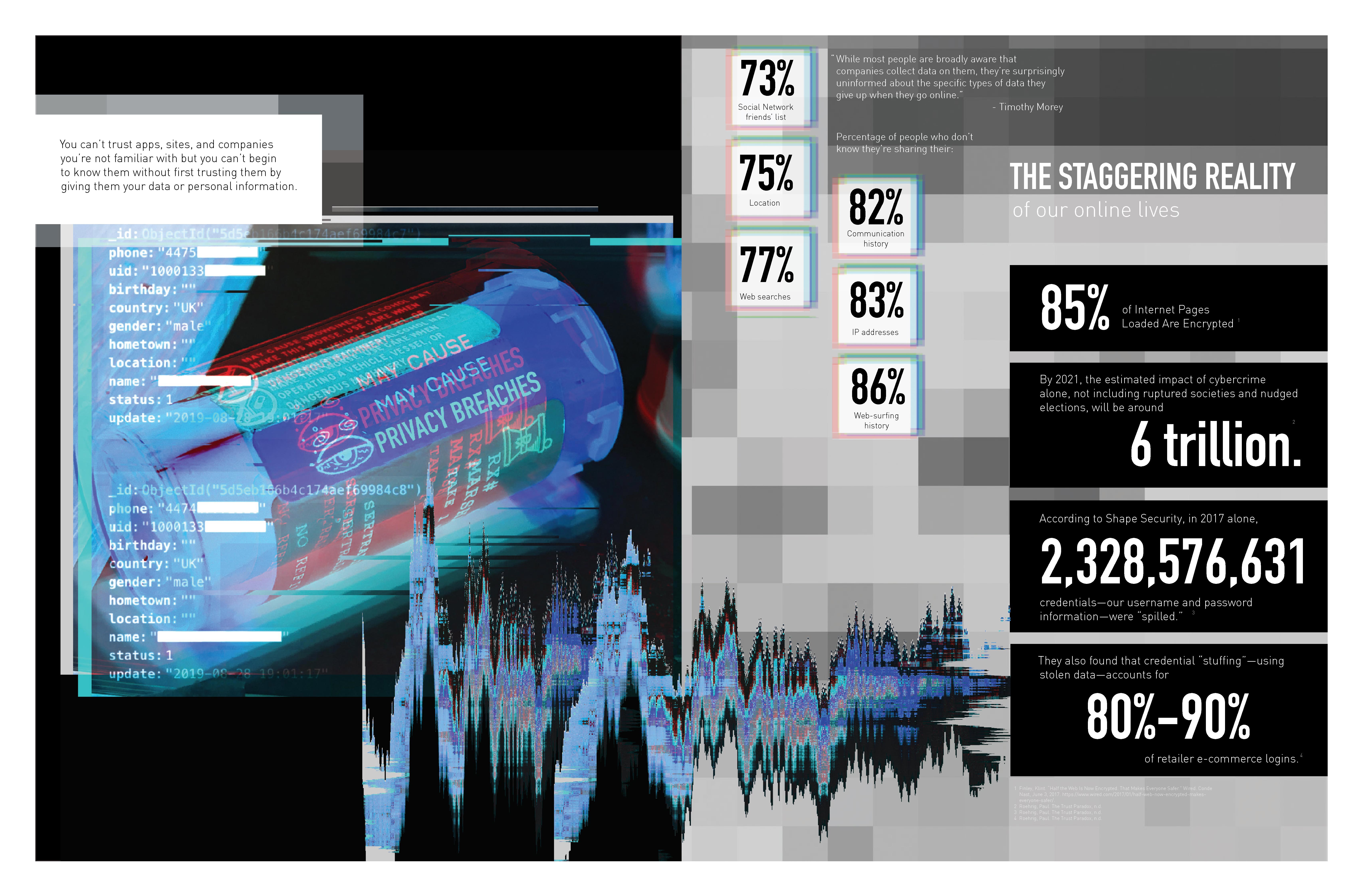 Trust Paradox Second Spread