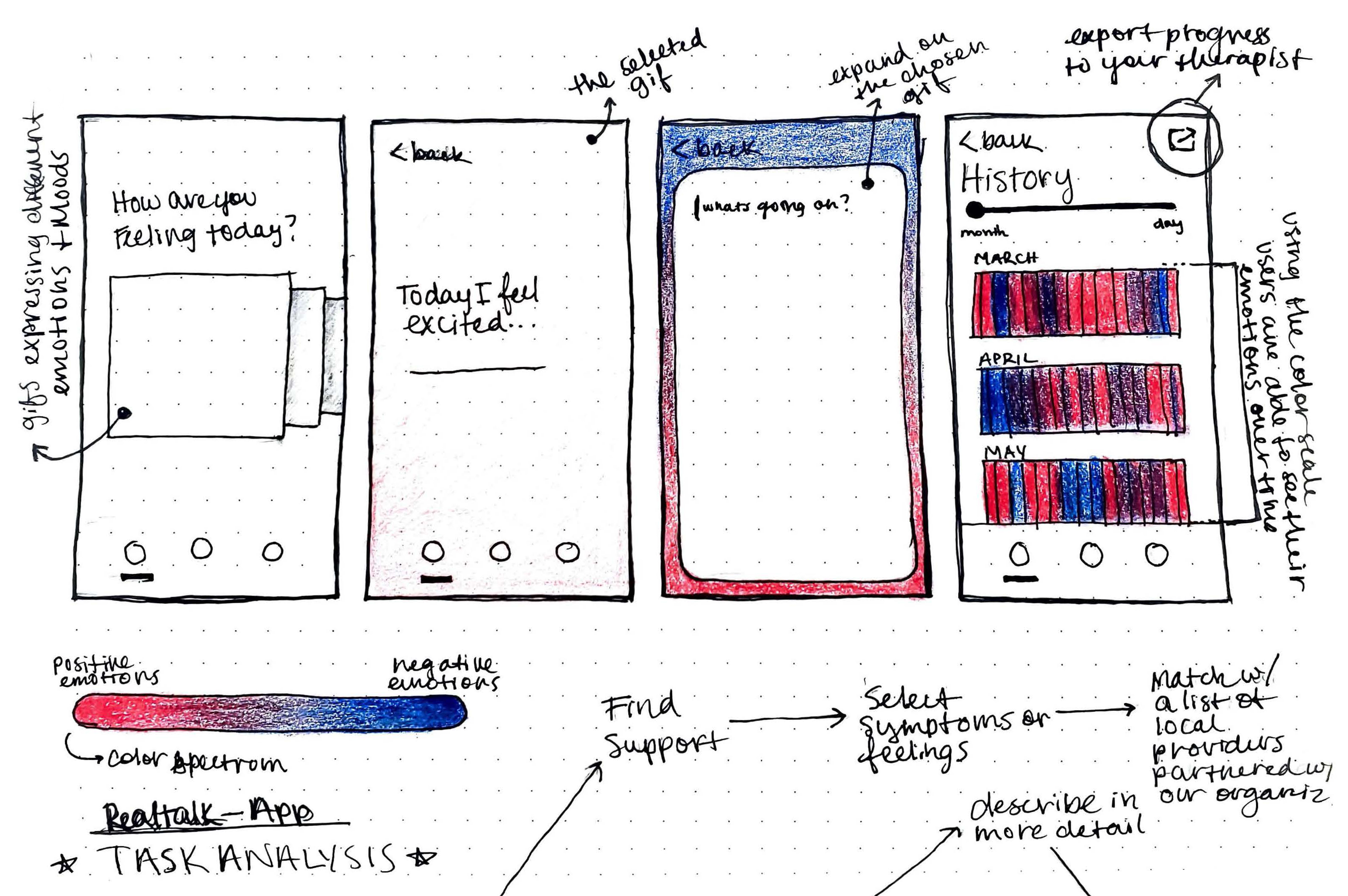 App Lo-Fi Wireframes
