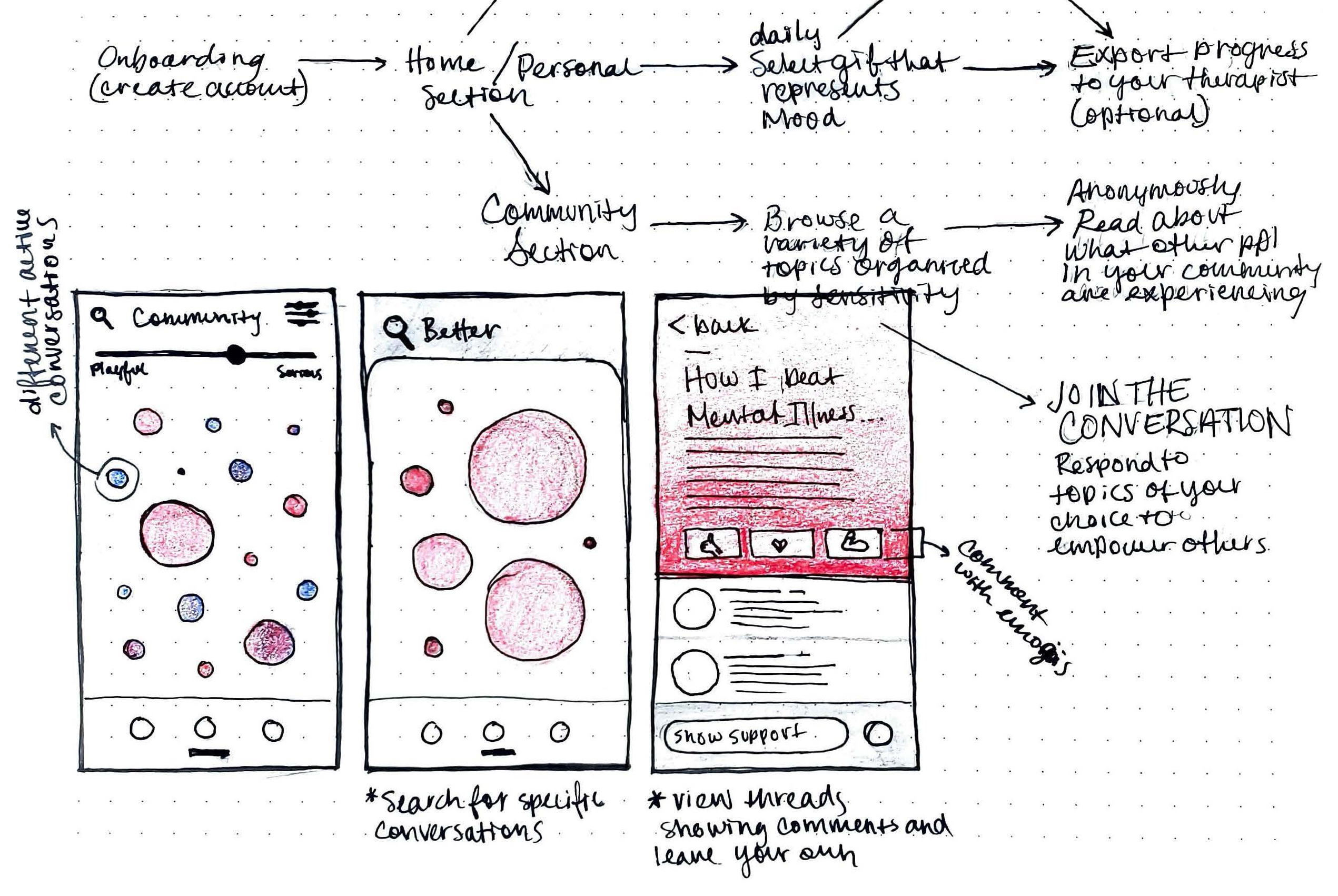 App Lo-Fi Wireframes